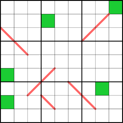 Variant Sudoku Pic